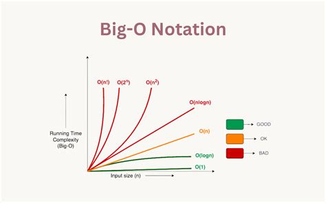 big o notation and omega.